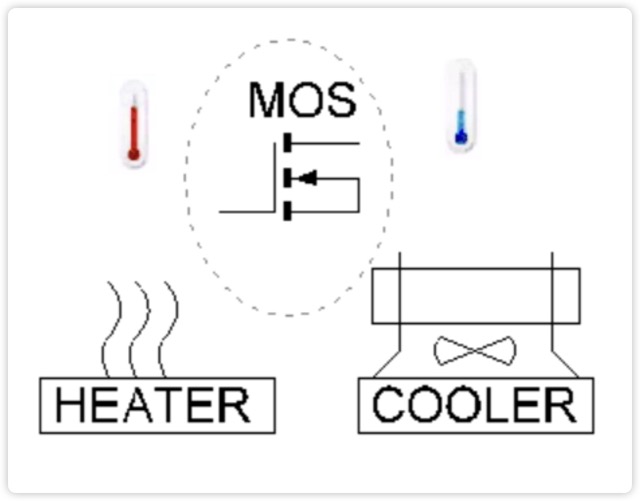温度循环试验TC
