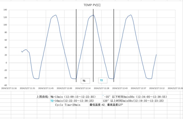 温度循环试验TC