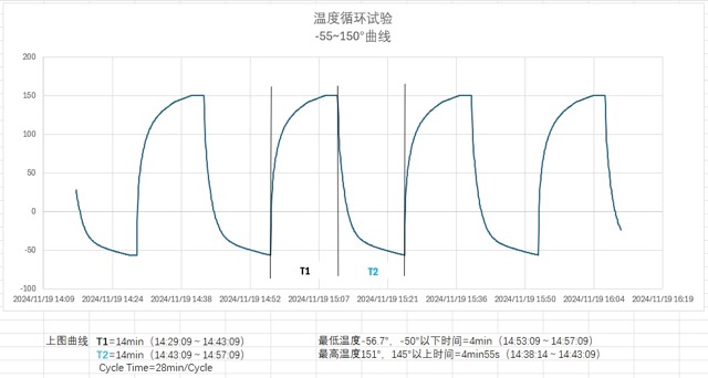 温度循环试验TC