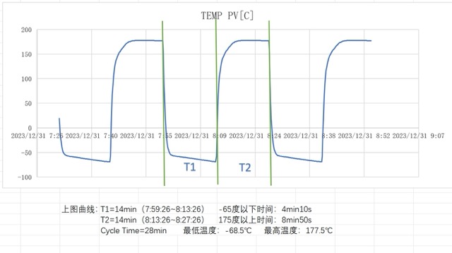 冷热冲击试验THS 冷热冲击试验THS