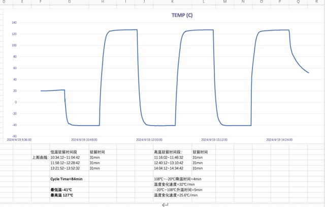 冷热冲击试验THS 冷热冲击试验THS